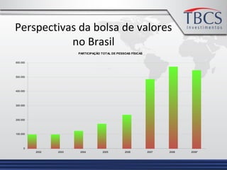 Perspectivas da bolsa de valores
no Brasil
PARTICIPAÇÃO TOTAL DE PESSOAS FÍSICAS
0
100.000
200.000
300.000
400.000
500.000
600.000
2002 2003 2004 2005 2006 2007 2008 2009*
 