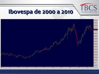 Ibovespa de 2000 a 2010Ibovespa de 2000 a 2010
 