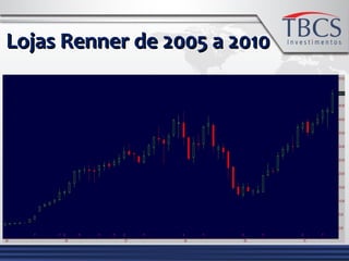 Lojas Renner de 2005 a 2010Lojas Renner de 2005 a 2010
 