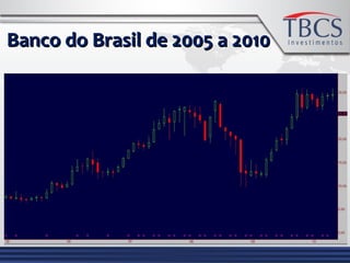 Banco do Brasil de 2005 a 2010Banco do Brasil de 2005 a 2010
 