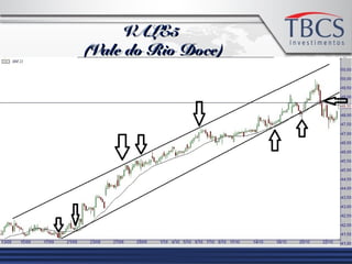 VALE5VALE5
(Vale do Rio Doce)(Vale do Rio Doce)
 