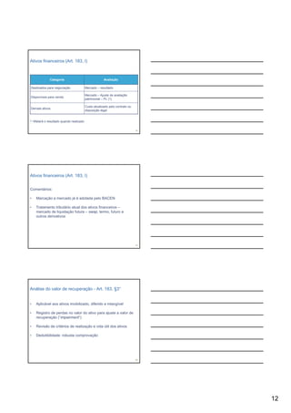 Ativos financeiros (Art. 183, I)



                 Categoria                                Avaliação

 Destinados para negociação                  Mercado – resultado

                                             Mercado – Ajuste de avaliação
 Disponíveis para venda
                                             patrimonial – PL (1)

                                             Custo atualizado pelo contrato ou
 Demais ativos
                                             disposição legal


(1)   Afetará o resultado quando realizado

                                                                                 34




Ativos financeiros (Art. 183, I)


Comentários:

•       Marcação a mercado já é adotada pelo BACEN

•       Tratamento tributário atual dos ativos financeiros –
        T t      t t ib tá i t l d       ti    fi     i
        mercado de liquidação futura – swap, termo, futuro e
        outros derivativos




                                                                                 35




Análise do valor de recuperação - Art. 183, §3°


•       Aplicável aos ativos imobilizado, diferido e intangível

•       Registro de perdas no valor do ativo para ajuste a valor de
        recuperação (“impairment”)

•       Revisão de critérios de realização e vida útil dos ativos

•       Dedutibilidade: robusta comprovação




                                                                                 36




                                                                                      12
 