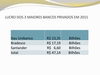 LUCRO DOS 3 MAIORES BANCOS PRIVADOS EM 2015
Itau Unibanco R$ 23,35 Bilhões
Bradesco R$ 17,19 Bilhões
Santander R$ 6,60 Bilhões
total R$ 47,14 Bilhões
 