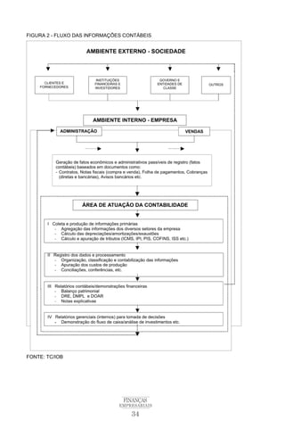 34
FINANÇAS
EMPRESARIAIS
FONTE: TC/IOB
FIGURA 2 - FLUXO DAS INFORMAÇÕES CONTÁBEIS
 