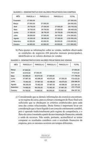 42
FINANÇAS
EMPRESARIAIS
b) Para ajustar as informações sobre as vendas, também observando
as condições de negócios (04 parcelas mensais postecipadas),
identificam-se os valores destinos às vendas:
c) Considerando que as demais informações do exercício encontram-
se no regime de caixa, para se efetuar a montagem do fluxo final será
suficiente que se obedeçam os critérios estabelecidos para cada
uma das contas relacionadas. Desta forma é importante levar em
consideração que o lucro líquido é um conceito estritamente contábil,
pois é apurado tradicionalmente pelo regime de competência, e o
fluxo de caixa é montado a partir da movimentação financeira, entrada
e saída de recursos. Não sendo, portanto, aconselhável se tentar
comparar os resultados contábeis com o resultado financeiro da
empresa, pois os mesmos ocorrem em tempos diferentes.
 