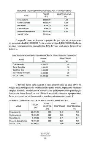 46
FINANÇAS
EMPRESARIAIS
O segundo passo será apurar a proporção que cada ativo representa
no somatório dos R$ 50.000,00. Neste sentido a valor de R$ 20.000,00 relativo
ao ativo Financiamento é equivalente a 40% do valor total, como demonstra o
quadro 7.
O terceiro passo será calcular o custo proporcional de cada ativo em
relaçãoàsuaparticipaçãonototalnecessárioparaoprojeto.Oprocessoébastante
simples, bastando multiplicar o Custo do Ativo pela proporção de participação
deste ativo. Antes de realizar este cálculo é necessário converter a proporção da
forma percentual para a forma unitária, conforme demonstra o quadro 8.
 