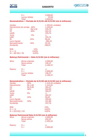 GABARITO


           S=                      2.000,00
           Lucros retidos             93,02
           Total                   2.093,02
Demonstrativo — Período de X/X/01 até X/X/02 (em $ milhares):

Vendas                               1.255,81 unidades
Faturamento de vendas 60%            1.255,81
CV                    R$ 0,30        376,74
CF                    40%            502,33
LAJIR                                376,74
Juros                  0%            —
LAIR                                 376,74
IR                   24%             90,42
Lucro líquido                         286,33
Reinvestimento       34%             97,35
Dividendo                           188,97

ROA                         14%
G=rb                       4,65%
G = (D2 -D1) / D1          4,65%

Balanço Patrimonial — Data X/X/02 (em $ milhares):

Ativo        Ativos originais        2.000,00
             Novos ativos            190,37
             Total                   2.190,37

Passivo      D=                      —
             S=                      2.000,00
             Lucros retidos          190,37
             Total                   2.190,37


Demonstrativo — Período de X/X/02 até X/X/03 (em $ milhares):
Vendas           60%               1.314,22 unidades
Faturamento      R$ 1,00           1.314,22
CV               R$ 0,30           394,27
CF               40%               525,69
LAJIR                              394,27
Juros            0%                —
LAIR                               394,27
IR               24%               94,62
Lucro líquido                      299,64
Reinvestimento   34%               101,88
Dividendo                          197,76

ROA                                 14%
G=rb                                4,65%
G = (D3-D2) / D2                    4,65%

Balanço Patrimonial Data X/X/03 (em $ milhares):
Ativo       Ativos originais       2.000,00
            Novos ativos           292,25
            Total                  2.292,25

Passivo      D=                      —
             S=                      2.000,00



                                                                4
 