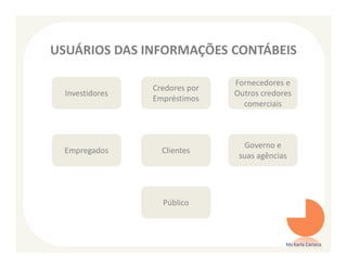 USUÁRIOS DAS INFORMAÇÕES CONTÁBEIS

                                Fornecedores e
                 Credores por
  Investidores                  Outros credores
                 Empréstimos
                                  comerciais



                                  Governo e
 Empregados        Clientes
                                 suas agências




                   Público



                                             Ms Karla Carioca
 