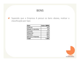 BENS

Supondo que a Empresa A possui os bens abaixo, realizar a
classificação por tipo:

               Item                  Valor (MR$)
               Edifícios                     180
               Móveis e utensílios            90
               Veículos                      110
               Máquinas                      400
               Terrenos                      900
               Marcas e Patentes             150
               Total                       1.830




                                                     Ms Karla Carioca
 