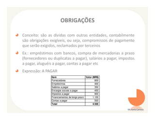 OBRIGAÇÕES

Conceito: são as dívidas com outras entidades, contabilmente
são obrigações exigíveis, ou seja, compromissos de pagamento
que serão exigidos, reclamados por terceiros
Ex.: empréstimos com bancos, compra de mercadorias a prazo
(fornecedores ou duplicatas a pagar), salários a pagar, impostos
a pagar, aluguéis a pagar, contas a pagar etc
Expressão: A PAGAR
                Item                          Valor (MR$)
                Fornecedores                          800
                Empréstimos                           400
                Salários a pagar                      350
                Encargos sociais a pagar              450
                Impostos a pagar                      900
                Financiamentos de longo prazo       1.100
                Contas a pagar                        500
                Total                               4.500

                                                            Ms Karla Carioca
 