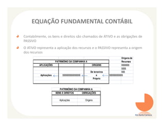 EQUAÇÃO FUNDAMENTAL CONTÁBIL

Contabilmente, os bens e direitos são chamados de ATIVO e as obrigações de
PASSIVO
O ATIVO representa a aplicação dos recursos e o PASSIVO representa a origem
dos recursos
                                                                              Origens de
                       PATRIMÔNIO DA COMPANHIA A                              Recursos
         APLICAÇÕES                                  ORIGENS                  $$$$$$$
                                                                              $$$$
                                                    De terceiros              $$$
          Aplicações        $$$$$$$$$$$$$$$$             e         $$$$$$$$$$$$
                                                      Próprio



                          PATRIMÔNIO DA COMPANHIA A
                       BENS E DIREITOS     OBRIGAÇÕES

                          Aplicações           Origens




                                                                                           Ms Karla Carioca
 