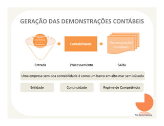 GERAÇÃO DAS DEMONSTRAÇÕES CONTÁBEIS

          Eventos
        econômicos
             e
        financeiros          Contabilidade          Demonstrações
                                                      Contábeis



       Entrada              Processamento                Saída

Uma empresa sem boa contabilidade é como um barco em alto-mar sem bússola


     Entidade             Continuidade          Regime de Competência




                                                                    Ms Karla Carioca
 