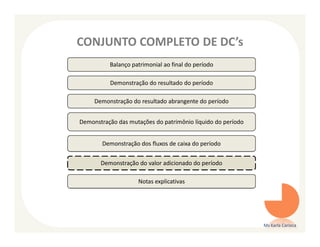 CONJUNTO COMPLETO DE DC’s
          Balanço patrimonial ao final do período

          Demonstração do resultado do período

     Demonstração do resultado abrangente do período


Demonstração das mutações do patrimônio líquido do período


        Demonstração dos fluxos de caixa do período


       Demonstração do valor adicionado do período

                     Notas explicativas




                                                             Ms Karla Carioca
 