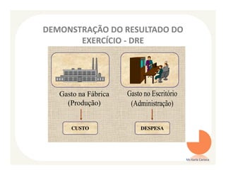 DEMONSTRAÇÃO DO RESULTADO DO
       EXERCÍCIO - DRE




     CUSTO         DESPESA




                               Ms Karla Carioca
 
