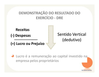DEMONSTRAÇÃO DO RESULTADO DO
            EXERCÍCIO - DRE

    Receitas
(-) Despesas                 Sentido Vertical
   -------------------         (dedutivo)
(=) Lucro ou Prejuízo


   Lucro é a remuneração ao capital investido na
   empresa pelos proprietários

                                            Ms Karla Carioca
 