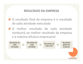 RESULTADO DA EMPRESA

  O resultado final da empresa é o resultado
  de cada atividade executada
  O melhor resultado de cada atividade
  conduzirá ao melhor resultado da empresa
  e à máxima eficácia empresarial
Resultado de    Resultado de                  Resultado
                               Resultado de
    cada            cada                      global da
                                cada setor
 transação       atividade                    empresa




                                                    Ms Karla Carioca
 