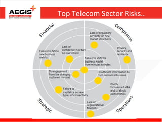 Top Telecom Sector Risks..
 