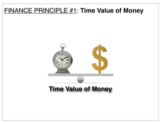 FINANCE PRINCIPLE #1: Time Value of Money
Time Value of Money
 