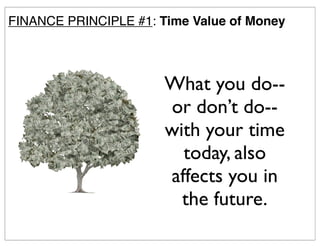 What you do--
or don’t do--
with your time
today, also
affects you in
the future.
FINANCE PRINCIPLE #1: Time Value of Money
 