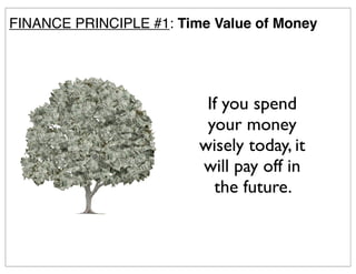FINANCE PRINCIPLE #1: Time Value of Money
If you spend
your money
wisely today, it
will pay off in
the future.
 