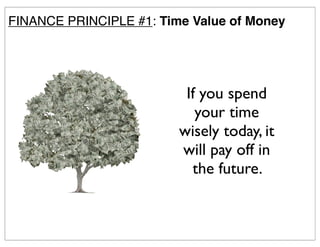 FINANCE PRINCIPLE #1: Time Value of Money
If you spend
your time
wisely today, it
will pay off in
the future.
 