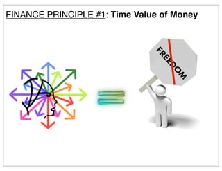 FINANCE PRINCIPLE #1: Time Value of Money
 
