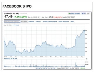 FACEBOOK’S IPO
 