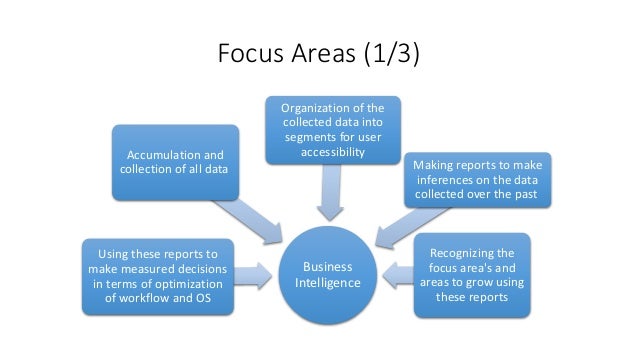 business plan focus areas of healthy