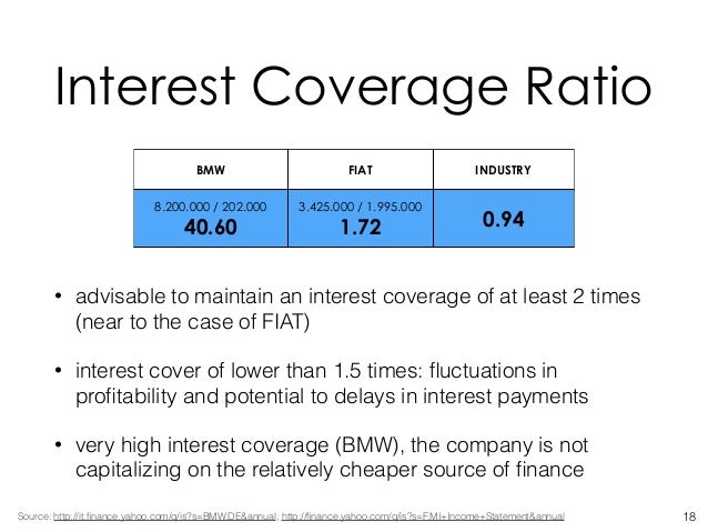 Interest Rate At Bmw