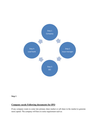 Step 1
Company needs Following documents for IPO
If any company wants to come into primary share market or sell share in the market to generate
more capital. The company will have to some requirement such as:
Step 1
Company
Step 2
Issue manager
Step 3
SEC
Step 4
Lead bank
 