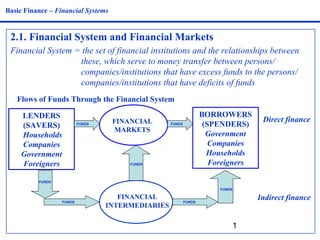 2.1. Financial System and Financial Markets 
Financial System = the set of financial institutions and the relationships between 
these, which serve to money transfer between persons/ 
companies/institutions that have excess funds to the persons/ 
companies/institutions that have deficits of funds 
1 
Basic Finance – Financial Systems 
Flows of Funds Through the Financial System 
LENDERS 
(SAVERS) 
Households 
Companies 
Government 
Foreigners 
BORROWERS 
(SPENDERS) 
Government 
Companies 
Households 
Foreigners 
FINANCIAL 
MARKETS 
FUNDS FUNDS 
Direct finance 
FINANCIAL 
INTERMEDIARIES 
FUNDS 
FUNDS FUNDS 
FUNDS 
FUNDS 
Indirect finance 
 