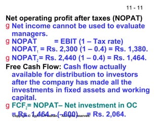 11 - 11
Copyright © by R. S. Pradhan. All rights reserved.
Net operating profit after taxes (NOPAT)
g Net income cannot be used to evaluate
managers.
g NOPAT = EBIT (1 – Tax rate)
NOPAT1 = Rs. 2,300 (1 – 0.4) = Rs. 1,380.
g NOPAT2 = Rs. 2,440 (1 – 0.4) = Rs. 1,464.
Free Cash Flow: Cash flow actually
available for distribution to investors
after the company has made all the
investments in fixed assets and working
capital.
g FCF2= NOPAT– Net investment in OC
= Rs. 1,464 – (–600) = Rs. 2,064.
 