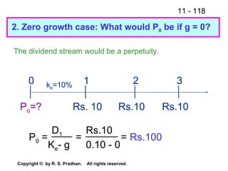 11 - 118
Copyright © by R. S. Pradhan. All rights reserved.
2. Zero growth case: What would P0 be if g = 0?
The dividend stream would be a perpetuity.
Rs. 10 Rs.10Rs.10
0 1 2 3ke=10%
P0 = = = Rs.100
D1
Ke- g
Rs.10
0.10 - 0
Po=?
 