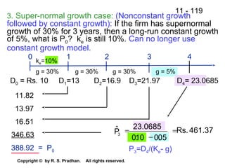 11 - 119
Copyright © by R. S. Pradhan. All rights reserved.
3. Super-normal growth case: (Nonconstant growth
followed by constant growth): If the firm has supernormal
growth of 30% for 3 years, then a long-run constant growth
of 5%, what is P0? ke is still 10%. Can no longer use
constant growth model.
0
11.82
13.97
16.51
346.63
1 2 3 4ke=10%
388.92 = P0
g = 30% g = 30% g = 30% g = 5%
D0 = Rs. 10 D1=13 D2=16.9 D3=21.97 D4= 23.0685
461.37Rs.
05.010.0
23.0685
Pˆ
3
=
−
=
P3=D4/(Ke- g)
 