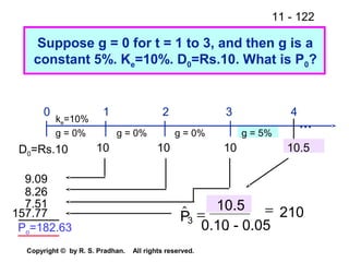 11 - 122
Copyright © by R. S. Pradhan. All rights reserved.
Suppose g = 0 for t = 1 to 3, and then g is a
constant 5%. Ke=10%. D0=Rs.10. What is P0?
0
9.09
8.26
7.51
157.77
1 2 3 4
ke=10%
Po=182.63
g = 0% g = 0% g = 0% g = 5%
10 10 10 10.5
10.5
.
$P3
0.10 - 0.05
210= =
...
D0=Rs.10
 
