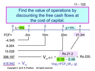 11 - 125
Copyright © by R. S. Pradhan. All rights reserved.
Vop at 3
Find the value of operations by
discounting the free cash flows at
the cost of capital.
0
-4.545
8.264
15.026
398.197
1 2 3 4kc=10%
416.942 = Vop
g = 6%
FCF= -5m 10m 20m 21.2m
Rs.21.2
. .
Rs.530.
10 0 06
=
−
=
0
Vop3=FCF4/(Ko- g)
 