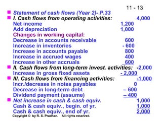 11 - 13
Copyright © by R. S. Pradhan. All rights reserved.
 Statement of cash flows (Year 2)- P.33
 I. Cash flows from operating activities: 4,000
Net income 1,200
Add depreciation 1,000
Changes in working capital:
Decrease in accounts receivable 600
Increase in inventories - 600
Increase in accounts payable 800
Increase in accrued wages 400
Increase in other accruals 600
 II. Cash flows from long-term invest. activities: -2,000
Increase in gross fixed assets - 2,000
 III. Cash flows from financing activities: -1,000
Incr./decrease in notes payables 0
Decrease in long-term debt – 600
Dividend payment (assume) – 400
 Net increase in cash & cash equiv. 1,000
Cash & cash equiv., begin. of yr. 1,000
Cash & cash equiv., end of yr. 2,000
 