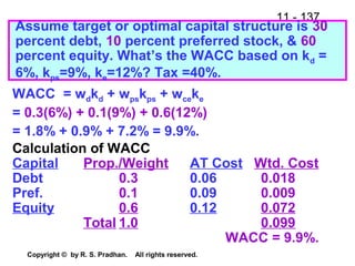 11 - 137
Copyright © by R. S. Pradhan. All rights reserved.
Assume target or optimal capital structure is 30
percent debt, 10 percent preferred stock, & 60
percent equity. What’s the WACC based on kd =
6%, kps=9%, ke=12%? Tax =40%.
WACC = wdkd + wpskps + wceke
= 0.3(6%) + 0.1(9%) + 0.6(12%)
= 1.8% + 0.9% + 7.2% = 9.9%.
Calculation of WACC
Capital Prop./Weight AT Cost Wtd. Cost
Debt 0.3 0.06 0.018
Pref. 0.1 0.09 0.009
Equity 0.6 0.12 0.072
Total 1.0 0.099
WACC = 9.9%.
 