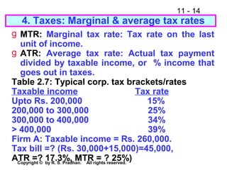 11 - 14
Copyright © by R. S. Pradhan. All rights reserved.
g MTR: Marginal tax rate: Tax rate on the last
unit of income.
g ATR: Average tax rate: Actual tax payment
divided by taxable income, or % income that
goes out in taxes.
Table 2.7: Typical corp. tax brackets/rates
Taxable income Tax rate
Upto Rs. 200,000 15%
200,000 to 300,000 25%
300,000 to 400,000 34%
> 400,000 39%
Firm A: Taxable income = Rs. 260,000.
Tax bill =? (Rs. 30,000+15,000)=45,000,
ATR =? 17.3%, MTR = ? 25%)
4. Taxes: Marginal & average tax rates
 