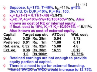 11 - 143
Copyright © by R. S. Pradhan. All rights reserved.
g Suppose, kb=11%, T=46%, kps=11%, g=5%,
Div.Yld. Or D1/Po=10%, Po= Rs. 100.
g kd= kb(1-T) = 0.11(1-.46) =5.94%,
g ke=D1/Po+g=10%+5%=10/100+5%=15%. Also
known as cost of RE or internal equity.
g If float. cost is 10%, Ke=? Ke=10/90+5% =16.11%.
Also known as cost of external equity.
Capital Target cap str. ATCost Wtd. cost
Debt 0.29 Rs. 29m 5.94 1.72
Preferred 0.01 Rs. 1m 11.00 0.11
Ret. earn. 0.32 Rs. 32m 15.00 4.8
Ext. eq. 0.38 Rs. 38m 16.11 6.12
1.0 Rs.100m 12.75%
g Retained earnings are not enough to provide
equity portion of capital.
g There is a need to go for external financing.
Hence WACC or MCC would increase to 12.75%
 
