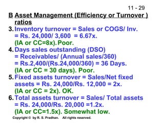 11 - 29
Copyright © by R. S. Pradhan. All rights reserved.
B Asset Management (Efficiency or Turnover )
ratios
3.Inventory turnover = Sales or COGS/ Inv.
= Rs. 24,000/ 3,600 = 6.67x.
(IA or CC=8x).Poor.
4.Days sales outstanding (DSO)
= Receivables/ (Annual sales/360)
= Rs.2,400/(Rs.24,000/360) = 36 Days.
(IA or CC = 30 days). Poor.
5.Fixed assets turnover = Sales/Net fixed
assets = Rs. 24,000/Rs. 12,000 = 2x.
(IA or CC = 2x). OK.
6.Total assets turnover = Sales/ Total assets
= Rs. 24,000/Rs. 20,000 =1.2x.
(IA or CC=1.5x). Somewhat low.
 
