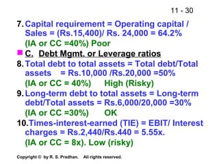 11 - 30
Copyright © by R. S. Pradhan. All rights reserved.
7.Capital requirement = Operating capital /
Sales = (Rs.15,400)/ Rs. 24,000 = 64.2%
(IA or CC =40%) Poor
 C. Debt Mgmt. or Leverage ratios
8.Total debt to total assets = Total debt/Total
assets = Rs.10,000 /Rs.20,000 =50%
(IA or CC = 40%) High (Risky)
9.Long-term debt to total assets = Long-term
debt/Total assets = Rs.6,000/20,000 =30%
(IA or CC =30%) OK
10.Times-interest-earned (TIE) = EBIT/ Interest
charges = Rs.2,440/Rs.440 = 5.55x.
(IA or CC = 8x). Low (risky)
 