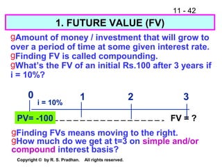 11 - 42
Copyright © by R. S. Pradhan. All rights reserved.
FV = ?
0 1 2 3
i = 10%
gFinding FVs means moving to the right.
gHow much do we get at t=3 on simple and/or
compound interest basis?
PV= -100
1. FUTURE VALUE (FV)
gAmount of money / investment that will grow to
over a period of time at some given interest rate.
gFinding FV is called compounding.
gWhat’s the FV of an initial Rs.100 after 3 years if
i = 10%?
 