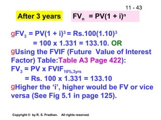 11 - 43
Copyright © by R. S. Pradhan. All rights reserved.
After 3 years
gFV3 = PV(1 + i)3
= Rs.100(1.10)3
= 100 x 1.331 = 133.10. OR
gUsing the FVIF (Future Value of Interest
Factor) Table:Table A3 Page 422):
FV3 = PV x FVIF10%,3yrs
= Rs. 100 x 1.331 = 133.10
gHigher the ‘i’, higher would be FV or vice
versa (See Fig 5.1 in page 125).
FVn = PV(1 + i)n
 