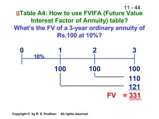 11 - 44
Copyright © by R. S. Pradhan. All rights reserved.
gTable A4: How to use FVIFA (Future Value
Interest Factor of Annuity) table?
What’s the FV of a 3-year ordinary annuity of
Rs.100 at 10%?
100 100100
0 1 2 3
10%
110
121
FV = 331
 