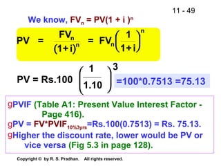 11 - 49
Copyright © by R. S. Pradhan. All rights reserved.
We know, FVn = PV(1 + i )n
( )
PV =
FV
1+i
= FV
1
1+i
n
n n
n


 


PV = Rs.100
1
1.10 =100*0.7513 =75.13






3
gPVIF (Table A1: Present Value Interest Factor -
Page 416).
gPV = FV*PVIF10%3yrs=Rs.100(0.7513) = Rs. 75.13.
gHigher the discount rate, lower would be PV or
vice versa (Fig 5.3 in page 128).
 