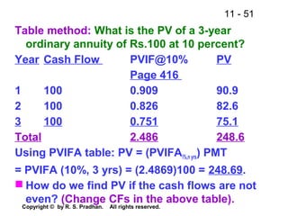 11 - 51
Copyright © by R. S. Pradhan. All rights reserved.
Table method: What is the PV of a 3-year
ordinary annuity of Rs.100 at 10 percent?
Year Cash Flow PVIF@10% PV
Page 416
1 100 0.909 90.9
2 100 0.826 82.6
3 100 0.751 75.1
Total 2.486 248.6
Using PVIFA table: PV = (PVIFAi%,n yrs) PMT
= PVIFA (10%, 3 yrs) = (2.4869)100 = 248.69.
 How do we find PV if the cash flows are not
even? (Change CFs in the above table).
 