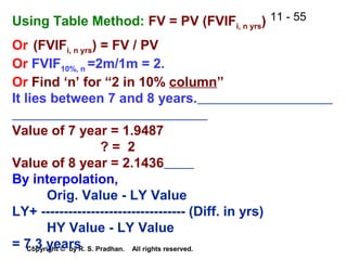 11 - 55
Copyright © by R. S. Pradhan. All rights reserved.
Using Table Method: FV = PV (FVIFi, n yrs)
Or (FVIFi, n yrs) = FV / PV
Or FVIF10%, n =2m/1m = 2.
Or Find ‘n’ for “2 in 10% column”
It lies between 7 and 8 years.
Value of 7 year = 1.9487
? = 2
Value of 8 year = 2.1436
By interpolation,
Orig. Value - LY Value
LY+ -------------------------------- (Diff. in yrs)
HY Value - LY Value
= 7.3 years
 