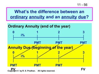 11 - 56
Copyright © by R. S. Pradhan. All rights reserved.
Ordinary Annuity (end of the year)
PMT PMTPMT
0 1 2 3
i%
PMT PMT
0 1 2 3
i%
PMT
Annuity Due (beginning of the year)
What’s the difference between an
ordinary annuity and an annuity due?
PV FV
 