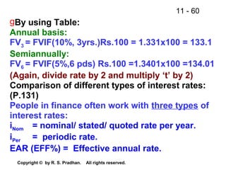 11 - 60
Copyright © by R. S. Pradhan. All rights reserved.
gBy using Table:
Annual basis:
FV3 = FVIF(10%, 3yrs.)Rs.100 = 1.331x100 = 133.1
Semiannually:
FV6 = FVIF(5%,6 pds) Rs.100 =1.3401x100 =134.01
(Again, divide rate by 2 and multiply ‘t’ by 2)
Comparison of different types of interest rates:
(P.131)
People in finance often work with three types of
interest rates:
iNom = nominal/ stated/ quoted rate per year.
iPer = periodic rate.
EAR (EFF%) = Effective annual rate.
 